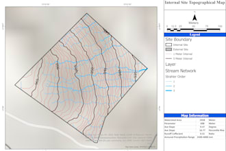 perform hydrology, watershed, stream river and density map