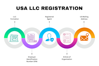 do llc registration,llc dissolution,ein,itin,tax