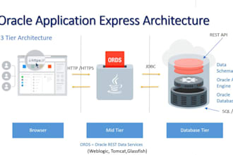 install oracle apex platform