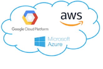 security audit your AWS, azure, google cloud environment