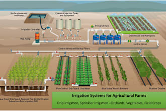 design irrigation system for agricultural farms