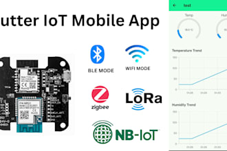 custom iot solutions and mobile apps using flutter