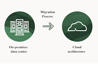 migrate oracle or mysql database to AWS rds  cloud oci azure