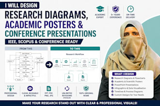 design research diagrams, academic posters and presentations