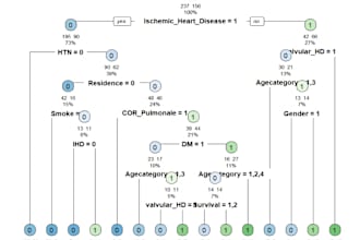 professional r programming analysis