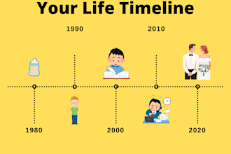 help you create a life timeline of your life experiences