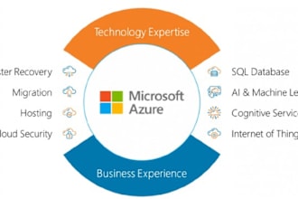 design,architect,manage infra on azure cloud and azure devops