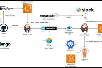 do devops and cloud services