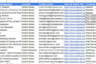 deliver verified live forex recovery leads live forex leads  of any country