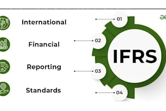 financial reporting under ifrs and US gaap, coupled with specialized knowledge