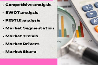 create a professional business plan with swot analysis