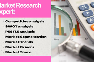 provide niche market analysis and competitor insights