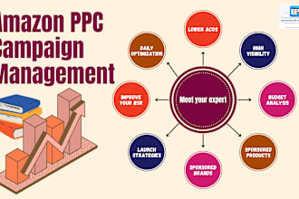 launch your amazon ads campaigns and optimize them