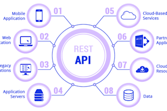 create apis for your mobile application in dot net
