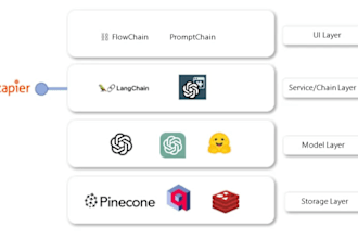 finetune and optimise a llm system, support for deployment