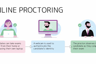 prep you for your straighterline proctored final and other proctored tests