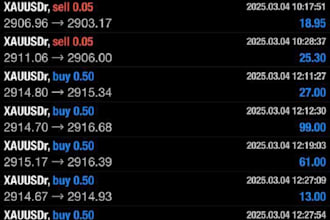 assist you with account management for mt4 or mt5 to earn high profit, low dd