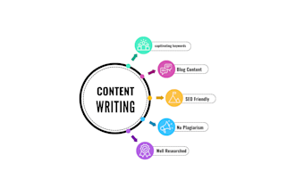 craft compelling content tailored to your needs