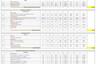 all trade material takeoff and cost estimation for budgeting