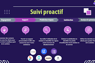 define your customer success strategy