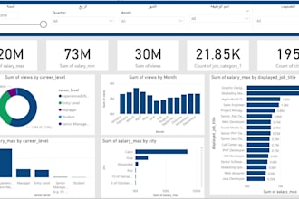 design google sheet in arabic and english with data analysis
