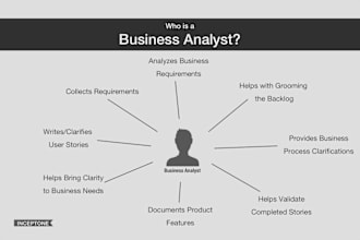 write technical documentation srs, fsd, brds, US etc