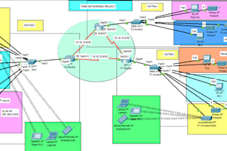 do cisco packet tracer labs on cisco packet tracer