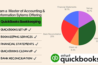 do quickbooks bookkeeping with setup, clean up, catch up and reconciliation