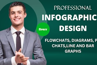 design amazon product infographic, business infographic, infographics design