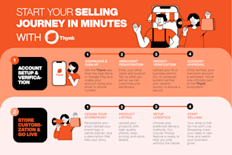 design professional canva infographics flowcharts  data visualization