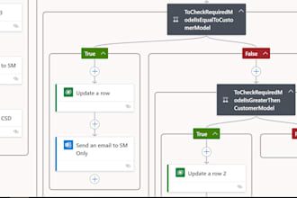 automate the workflows with power automate
