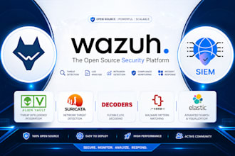 do wazuh deployment and configuration