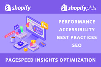 do shopify optimization for performance, accessibility, best practices and seo