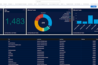 create data driven salesforce dashboards