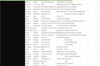 provide with bank and fintech employees emails