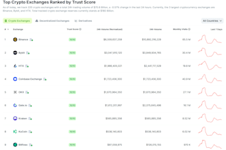 list your token on exchanges and find kol to promote your projects