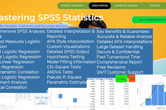 do spss data analysis and spss apa results interpretation