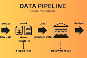 build robust and efficient data pipelines