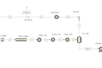 handle chemical process engineering aspen plus, design