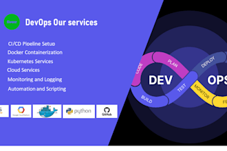 do devops task cicd pipeline in AWS, github, docker, kubernetes