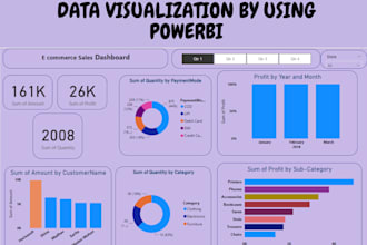 create insightful power bi dashboard and report