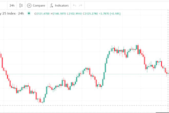 make indlcator and strategy with trading view pine script and add custom alert