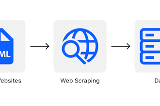 scrape information from dynamic or static websites