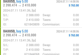 give automated profitable forex robot, forex ea, forex trading robot, forex bot