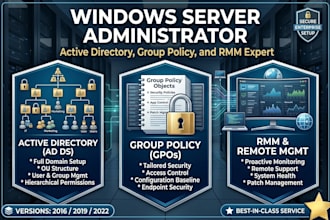 configure windows server active directory, group policy, and rmm