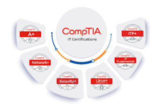 help you to get comptia IT certification