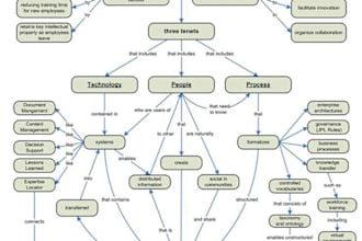 transform your ideas into a professional mind map or infographic