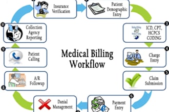 do get you paid faster expert medical billing denial management