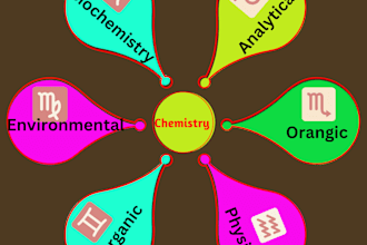 help you in chemistry related task
