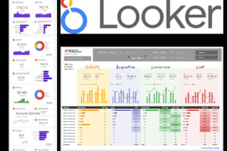 make data dashboard automation via google looker studio